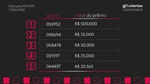 Resultado Loteria Federal: Conheça os Números Sorteados do Concurso 6075